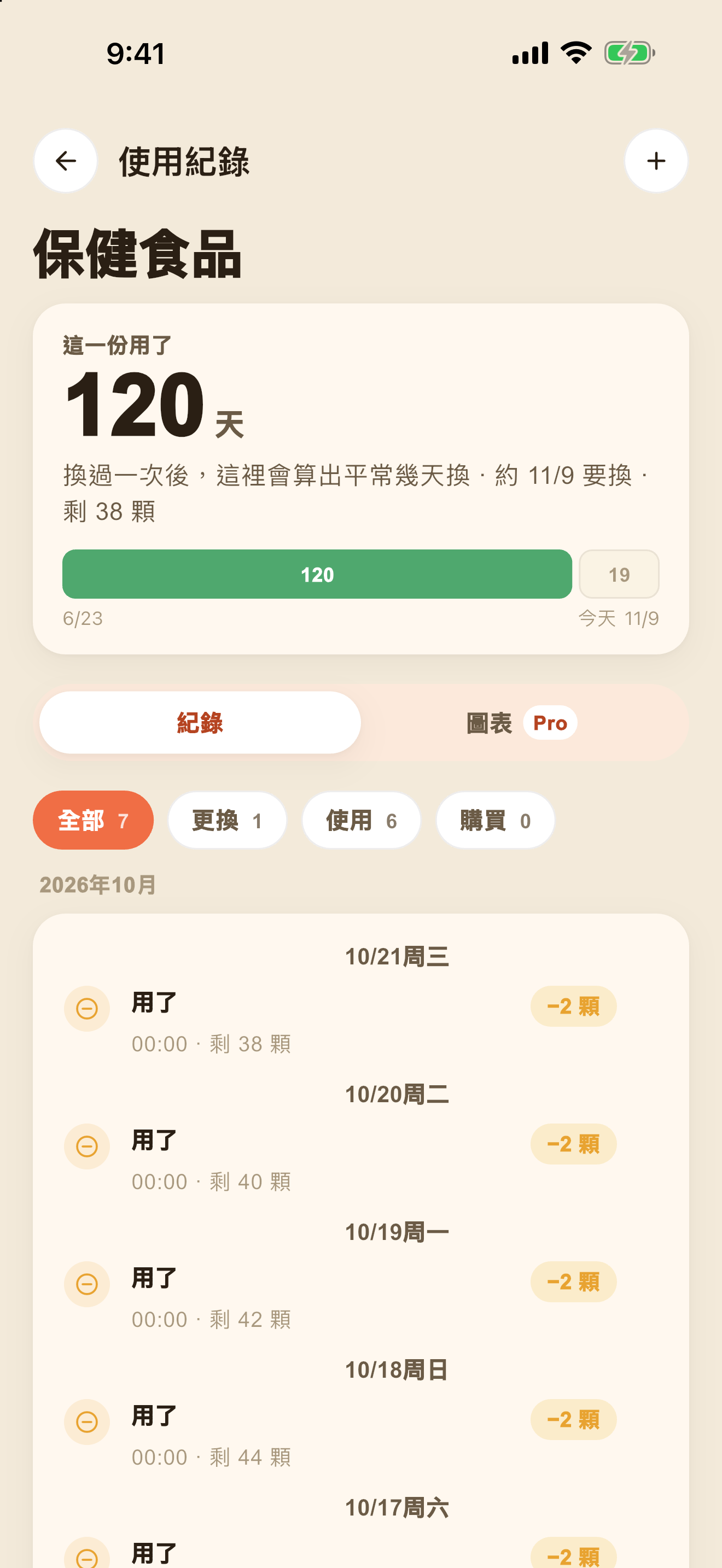 使用紀錄：使用天數、用量與紀錄分類